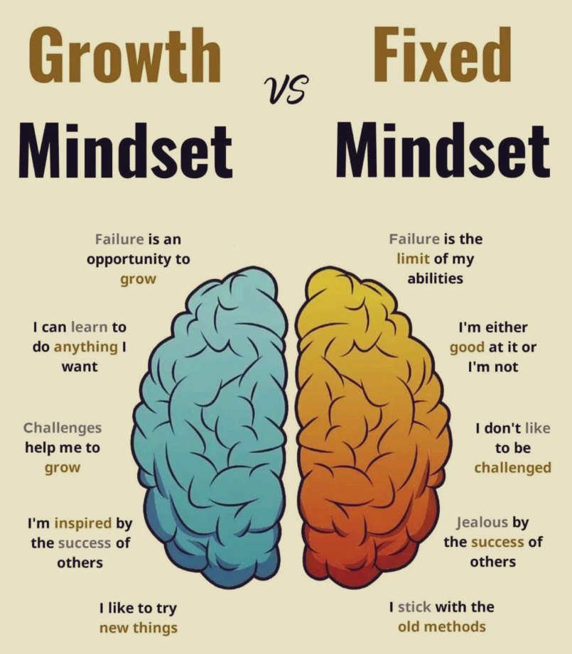 Growth_vs_fixed_mindset_image
